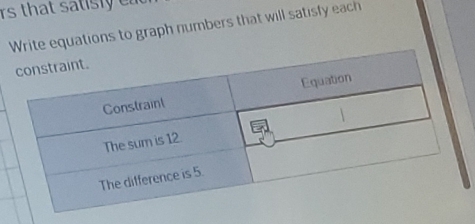 rs that satisly ead 
Write equations to graph numbers that will satisfy each