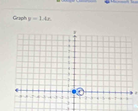 Microsoft Tes 
Graph y=1.4x.
z
-3