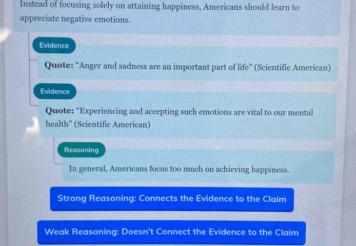 Instead of focusing solely on attaining happiness, Americans should learn to
appreciate negative emotions.
Evidence
Quote: “Anger and sadness are an important part of life” (Scientific American)
Evidence
Quote: “Experiencing and accepting such emotions are vital to our mental
health” (Scientific American)
Reasoning
In general, Americans focus too much on achieving happiness.
Strong Reasoning: Connects the Evidence to the Claim
Weak Reasoning: Doesn't Connect the Evidence to the Claim