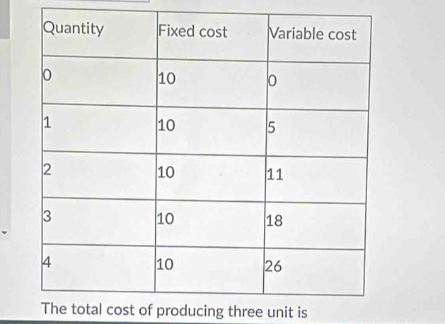 The total cost of producing three unit is