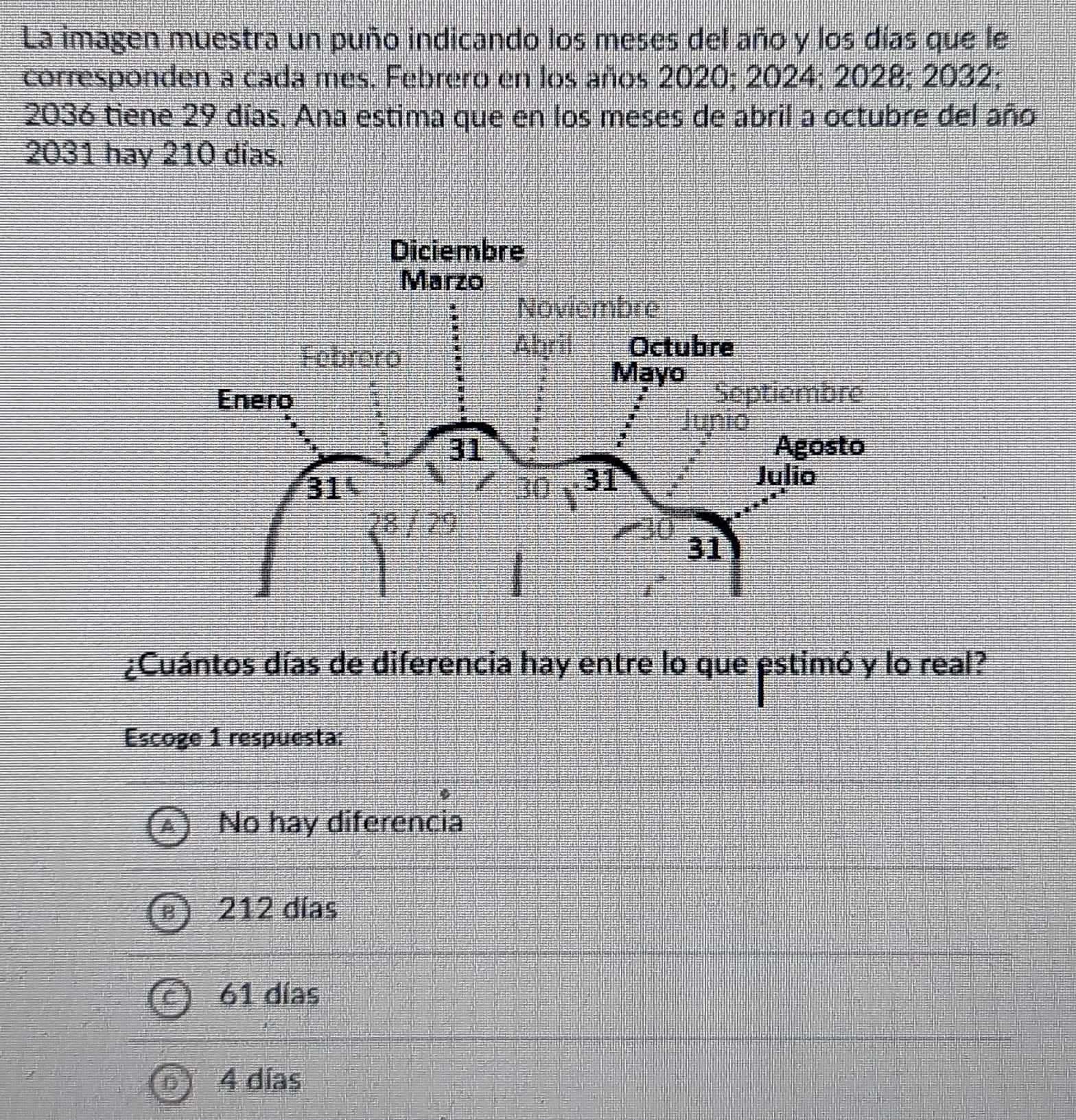 La imagen muestra un puño indicando los meses del año y los días que le
corresponden a cada mes. Febrero en los años 2020; 2024; 2028; 2032;
2036 tiene 29 días. Ana estima que en los meses de abril a octubre del año
2031 hay 210 días.
¿Cuántos días de diferencia hay entre lo que estimó y lo real?
Escoge 1 respuesta:
No hay diferencia
212 días
61 días
4 días