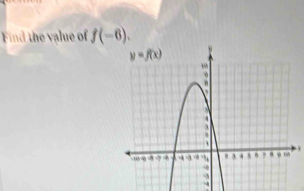 Find the value of f(-6).
v