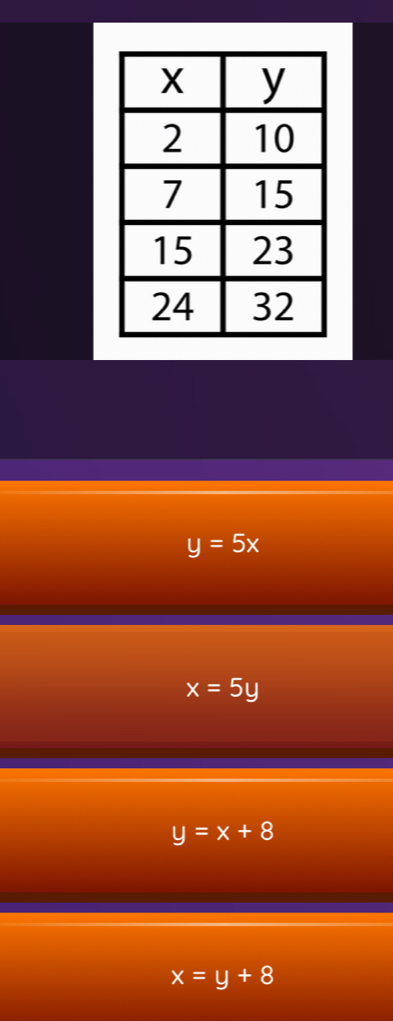 y=5x
x=5y
y=x+8
x=y+8