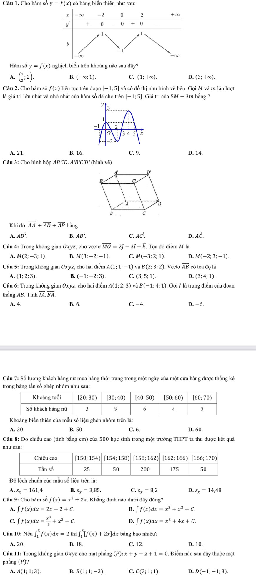 Cho hàm số y=f(x) có bảng biển thiên như sau:
x -∞ -2 0 2 +∞
y + 0 +( 1 
1
1
Y
1
∞
Hàm số y=f(x) nghịch biến trên khoảng nào sau đây?
A. ( 1/2 ;2). B. (-∈fty ;1). C. (1;+∈fty ). D. (3;+∈fty ).
Câu 2. Cho hàm số f(x) liên tục trên đoạn [-1;5] và có đồ thị như hình vẽ bên. Gọi M và m lần lượt
là giá trị lớn nhất và nhỏ nhất của hàm số đã cho trên [-1;5].. Giá trị của 5M-3m : bằng ?
A. 21. B. 16. C. 9. D. 14.
Câu 3: Cho hình hộp ABCD.A'B'C'D' (hình vẽ).
Khi đó, vector AA'+vector AD+vector AB bằng
A. vector AD'. B. vector AB'. C. vector AC'. D. vector AC.
Câu 4: Trong không gian Oxyz, cho vectơ vector MO=2vector j-3vector i+vector k. Toadhat o điểm M là
M(2;-3;1). B. M(3;-2;-1). C. M(-3;2;1). D. M(-2;3;-1).
Câu 5: Trong không gian Oxyz, cho hai điểm A(1;1;-1) và B(2;3;2). Vécto vector AB có tọa độ là
A. (1;2;3). B. (-1;-2;3). C. (3;5;1). 4 (3;4;1).
Câu 6: Trong không gian Oxyz, cho hai điểm A(1;2;3) và B(-1;4;1). - Gọi / là trung điểm của đoạn
thắng AB. Tính vector IA.vector BA.
A. 4. B. 6. C. −4. D. −6.
Câu 7: Số lượng khách hàng nữ mua hàng thời trang trong một ngày của một cửa hàng được thống kê
trong bảng tần số ghép nhóm như sau:
Khoảng biến thiên của mẫu số liệu ghép nhóm trên là:
A. 20. B. 50. C. 6. D. 60.
Câu 8: Đo chiều cao (tính bằng cm) của 500 học sinh trong một trường THPT ta thu được kết quả
như sau:
Độ lệch chuẩn của mẫu số liệu trên là:
A. s_x=161,4 B. s_x=3,85. C. s_x=8,2 D. s_x=14,48
Câu 9: Cho hàm số f(x)=x^2+2x r. Khẳng định nào dưới đây đúng?
A. ∈t f(x)dx=2x+2+C. B. ∈t f(x)dx=x^3+x^2+C.
C. ∈t f(x)dx= x^3/3 +x^2+C. ∈t f(x)dx=x^3+4x+C..
D.
Câu 10: sqrt(e)u∈t _1^3f(x)dx=2thi∈t _1^3[f(x)+2x] dx bằng bao nhiêu?
A. 20. B. 18. C. 12. D. 10.
Câu 11: Trong không gian Oxyz cho mặt phẳng (P):x+y-z+1=0 0. Điểm nào sau đây thuộc mặt
phẳng (P)?
A. A(1;1;3). B. B(1;1;-3). C. C(3;1;1). D. D(-1;-1;3).