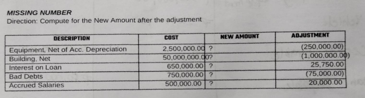 MISSING NUMBER 
Direction: Compute for the New Amount after the adjustment