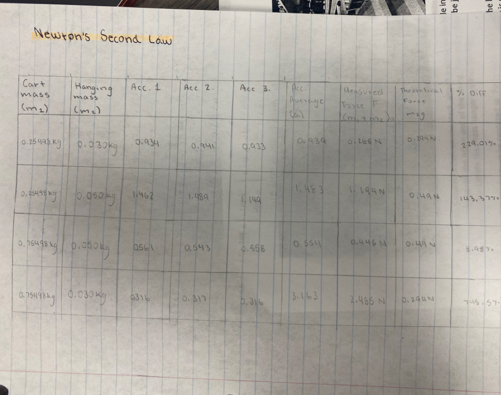 Newton's Second Law 
f
1%.
700
10
57