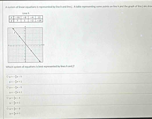 A system of linear equations is represented by line h and line j. A table representing some points on line h and the graph of line j are show
Line h
Which system of equations is best represented by lines h and j?
y=- 3/4 x-5
y=- 8/4 x+1
y=- 4/3 x-5
y=- 4/5 x+1
y= 3/4 x-5
y= 4/4 x+1
y= 4/3 x-5
y= 4/3 x+1