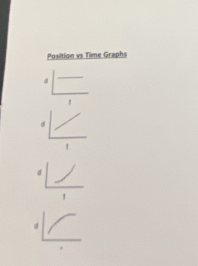 Position vs Time Graphs 
d 
1