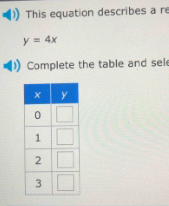 This equation describes a re
y=4x
Complete the table and sele