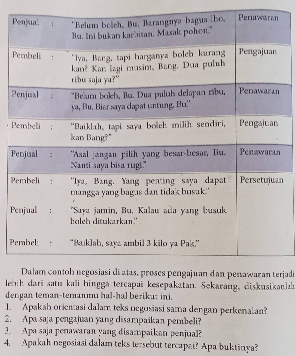 P
P
P
P
Pn
P
P
rjadi 
lebih dari satu kali hingga tercapai kesepakatan. Sekarang, diskusikanlah 
dengan teman-temanmu hal-hal berikut ini. 
1. Apakah orientasi dalam teks negosiasi sama dengan perkenalan? 
2. Apa saja pengajuan yang disampaikan pembeli? 
3. Apa saja penawaran yang disampaikan penjual? 
4. Apakah negosiasi dalam teks tersebut tercapai? Apa buktinya?