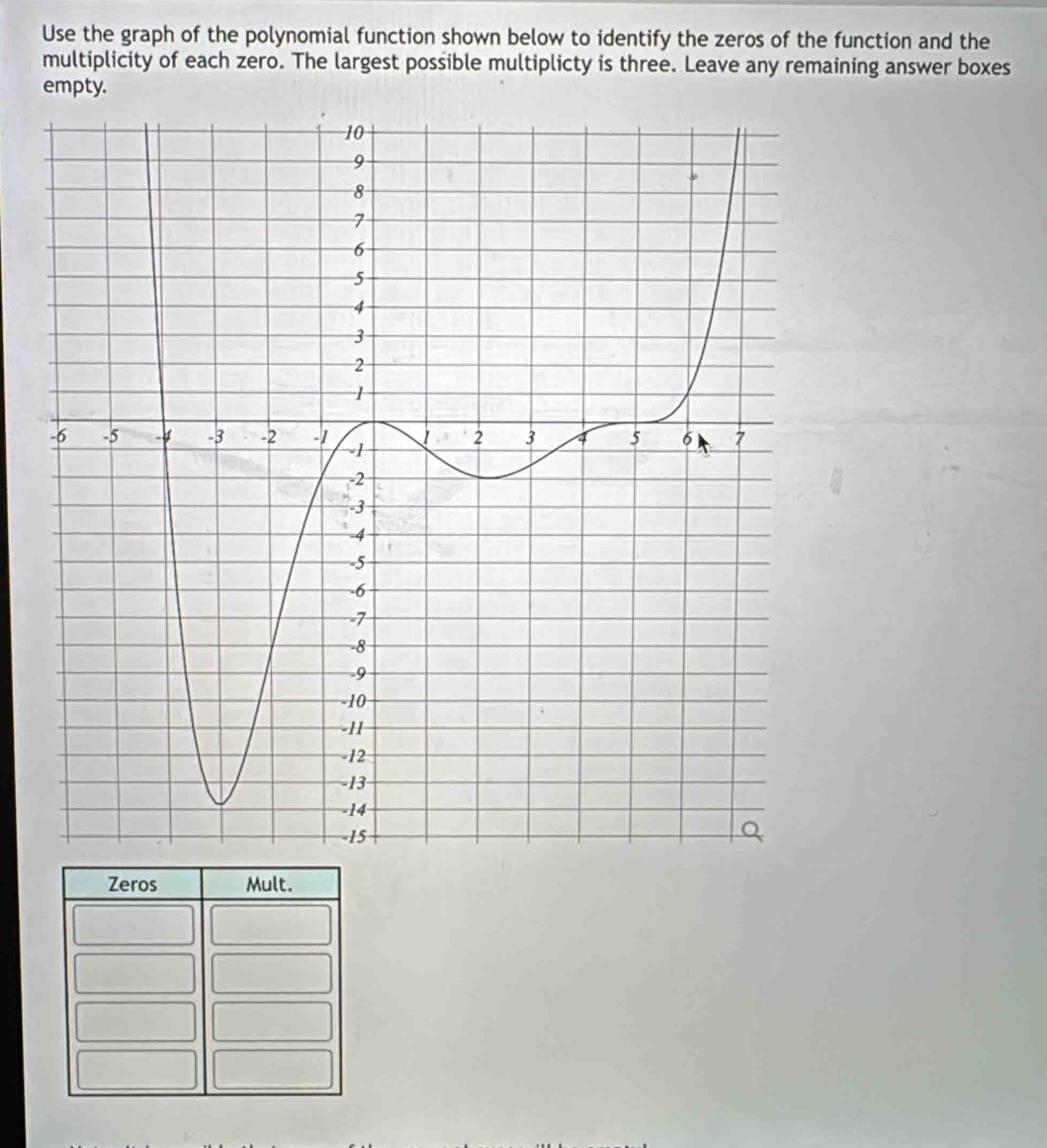 Use the graph of the polynomial function shown below to identify the zeros of the function and the 
multiplicity of each zero. The largest possible multiplicty is three. Leave any remaining answer boxes 
empty.