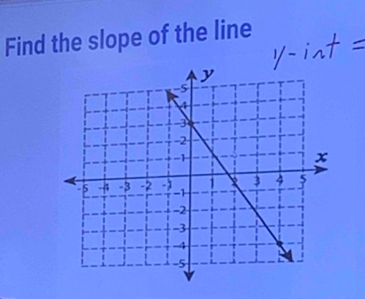 Find the slope of the line
y-i^ a