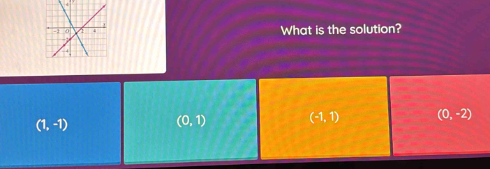 What is the solution?
(1,-1)
(0,1)
(-1,1)
(0,-2)