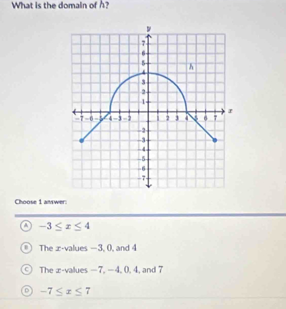 What is the domain of h?
Choose 1 answer:
a -3≤ x≤ 4
The x -values —3, 0, and 4
a The æ-values —7, −4, 0, 4, and 7
-7≤ x≤ 7