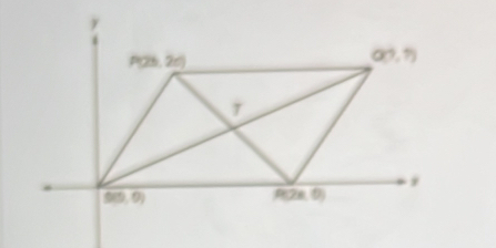 P(26, 26)
O(7,7)
overline 9,0)
P(28,0)