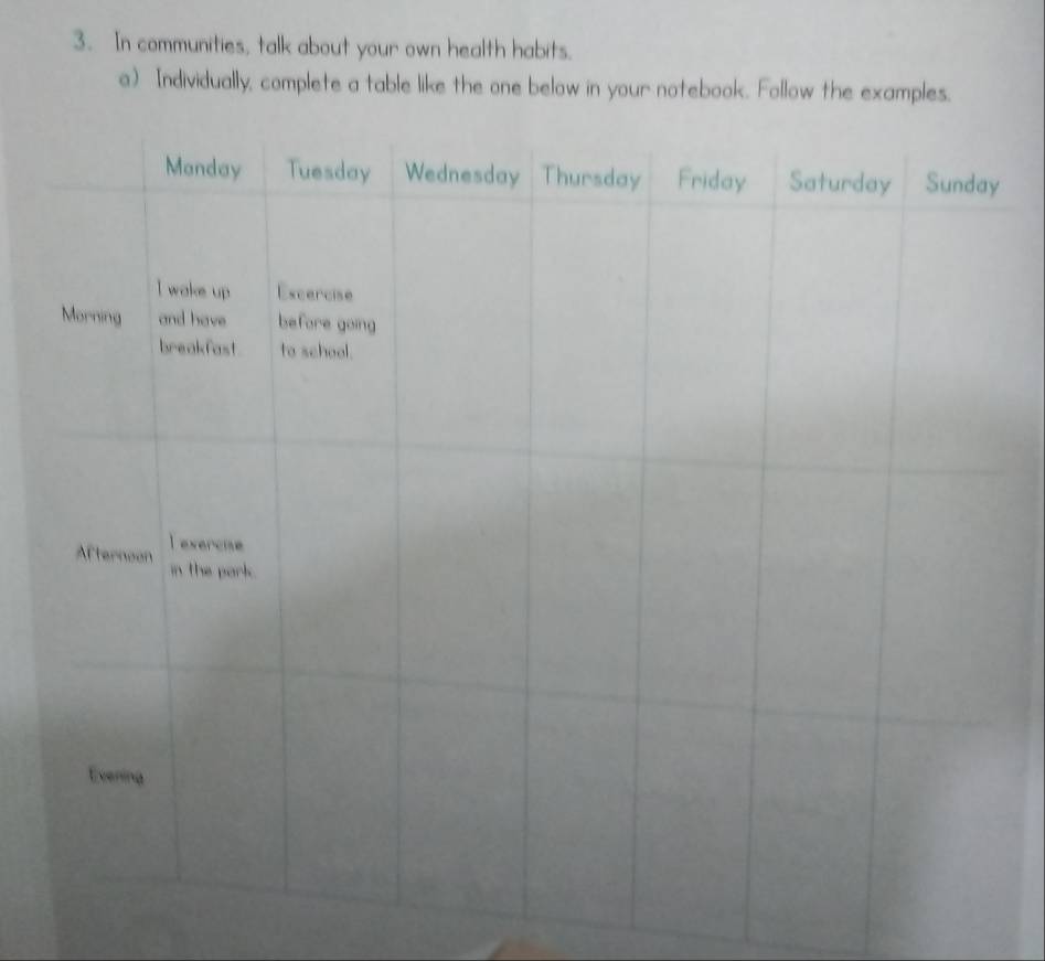 In communities, talk about your own health habits. 
a) Individually, complete a table like the one below in your notebook. Follow the examples.