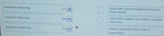déductve reaiszning starts with a general statement and gets
more specific
inductive reasoning starts with a pattern and makes a broader 
sonclusion
abductive reasoning observation draws a conclusion from a fact or