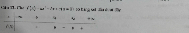 Cho f(x)=ax^2+bx+c(a!= 0) có bảng xét đầu dưới đây