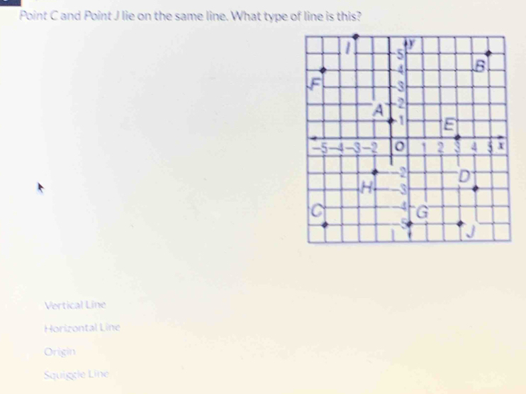 Point C and Point J lie on the same line. What type of line is this?
Vertical Line
Horizontal Line
Origin
Squiggle Line