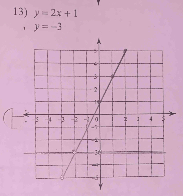 y=2x+1
1 y=-3