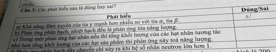 ng phân hạch dây chuy 
à 2 00