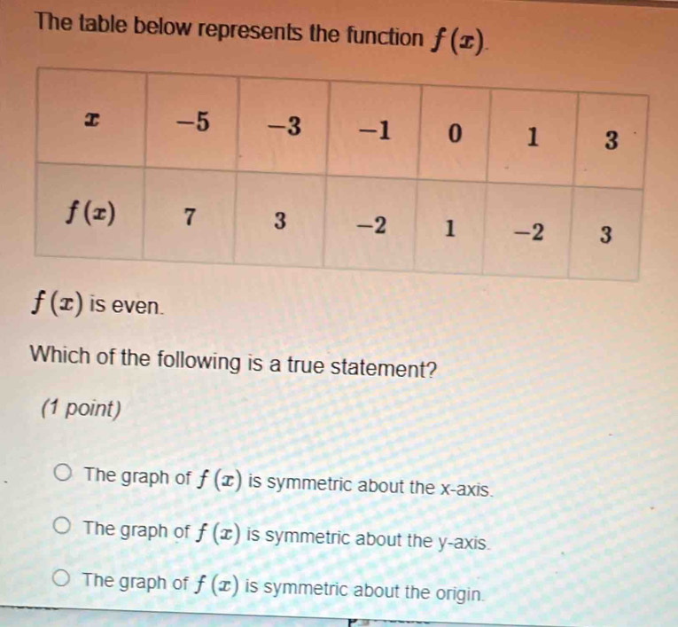 The table below represents the function f(x).
f(x) is even.
Which of the following is a true statement?
(1 point)
The graph of f(x) is symmetric about the x-axis.
The graph of f(x) is symmetric about the y-axis.
The graph of f(x) is symmetric about the origin.