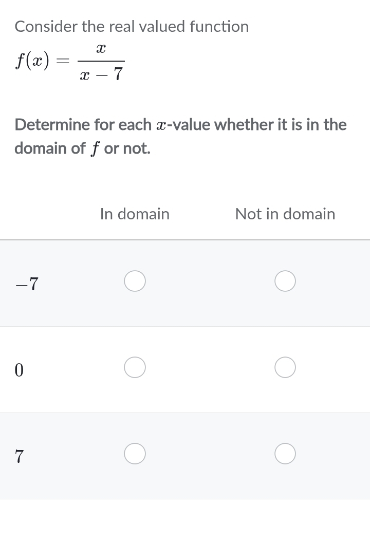 Consider the real valued function
f(x)= x/x-7 
Determine for each x -value whether it is in the
domain of for not.
In domain Not in domain
-7
0
7