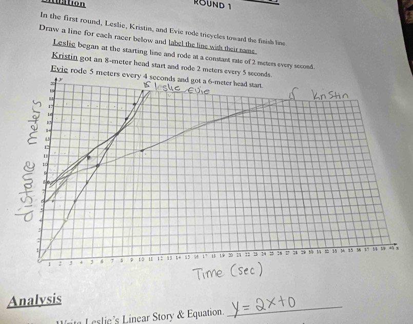 Dituation 
ROUND 1 
In the first round, Leslie, Kristin, and Evie rode tricycles toward the finish line 
Draw a line for each racer below and label the line with their name. 
Leslie began at the starting line and rode at a constant rate of 2 meters every second. 
Kristin got an 8-meter head start and rode 2 meters every 5
Evie rode 5 meters every 4 seconds and got a 6-meter head start. 
Analysis 
it Leslie's Linear Story & Equation. 
_