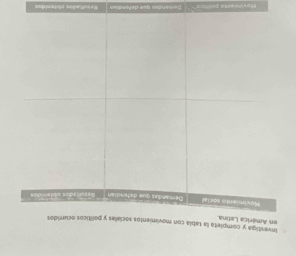 Investiga y completa la tabla con movimien 
en Améric 
Movimiento palítico Demandas que defendían Resultados obtenidos