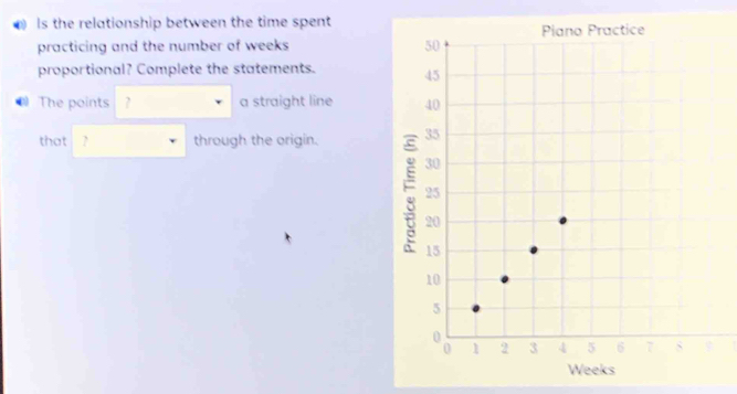 ls the relationship between the time spent 
practicing and the number of weeks 
proportional? Complete the statements. 
The points ? a straight line 
that through the origin.