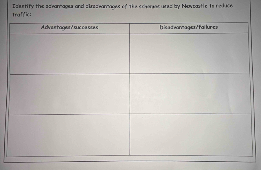 Identify the advantages and disadvantages of the schemes used by Newcastle to reduce 
traffic: