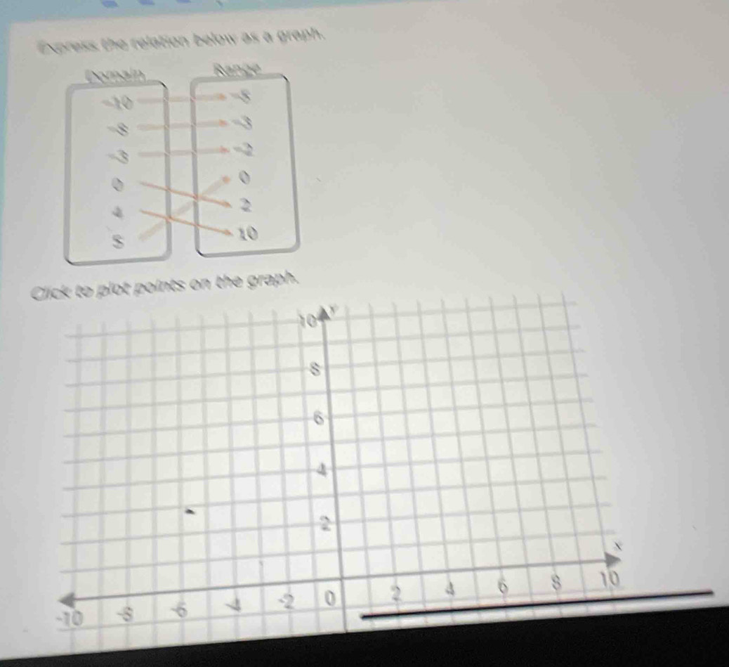 Express the relation below as a graph. 
Click to plot points on the graph.