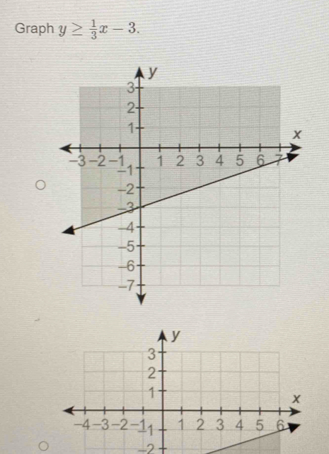 Graph y≥  1/3 x-3.
-2