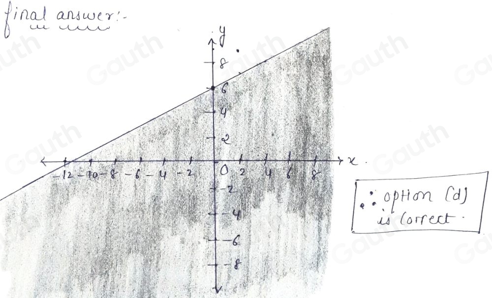 Solved: Which is the graph of linear inequality x-2y≥ -12 ? [Math]