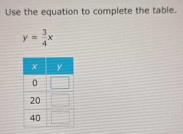 Use the equation to complete the table.
y= 3/4 x