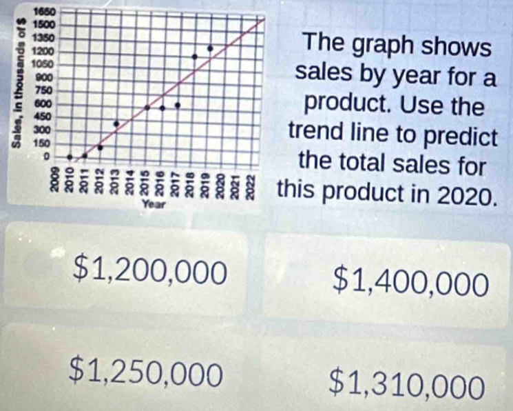 1650
1500
1350 The graph shows
3 1050
1200
900 sales by year for a
750
600 product. Use the
450 trend line to predict
300
150 the total sales for
0
m
= -
- 8
8 8 8 a 8 8 8 8 8 8 8 8 this product in 2020.
-
Year
$1,200,000 $1,400,000
$1,250,000 $1,310,000