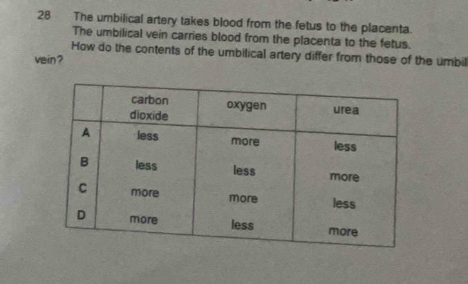 The umbilical artery takes blood from the fetus to the placenta. 
The umbilical vein carries blood from the placenta to the fetus. 
How do the contents of the umbilical artery differ from those of the umbil 
vein?