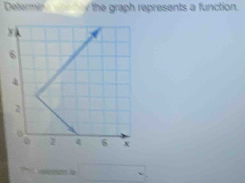 Determín wed the graph represents a function.