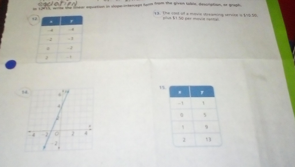 In 19915, write the linear equation in slope-intercept form from the given table, description, or graph. 
13. The cost of a movie streaming service is $10.50, 
plus $1.50 per movie rental. 
15.