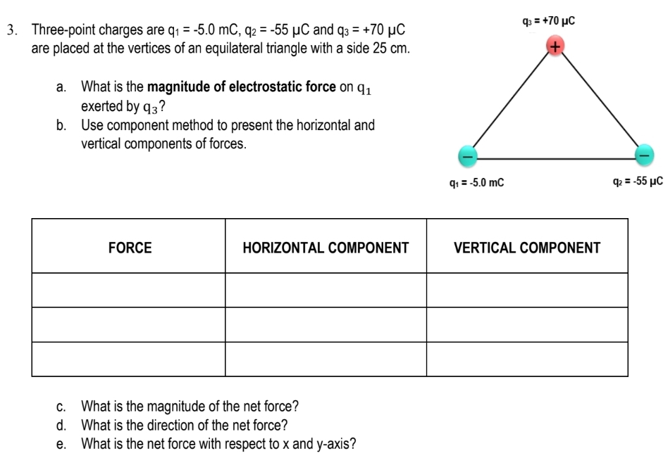 Three-point charges are q_1=-5.0mC,q_2=-55mu C and q_3=+70mu C
are placed at the vertices of an equilateral triangle with a side 25 cm.
a. What is the magnitude of electrostatic force on q_1
exerted by q_3 ?
b. Use component method to present the horizontal and
vertical components of forces.
c. What is the magnitude of the net force?
d. What is the direction of the net force?
e. What is the net force with respect to x and y-axis?