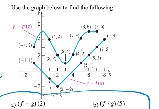 Use the graph below to find the following --
a) (f-g)(2) b) (f· g)(5)