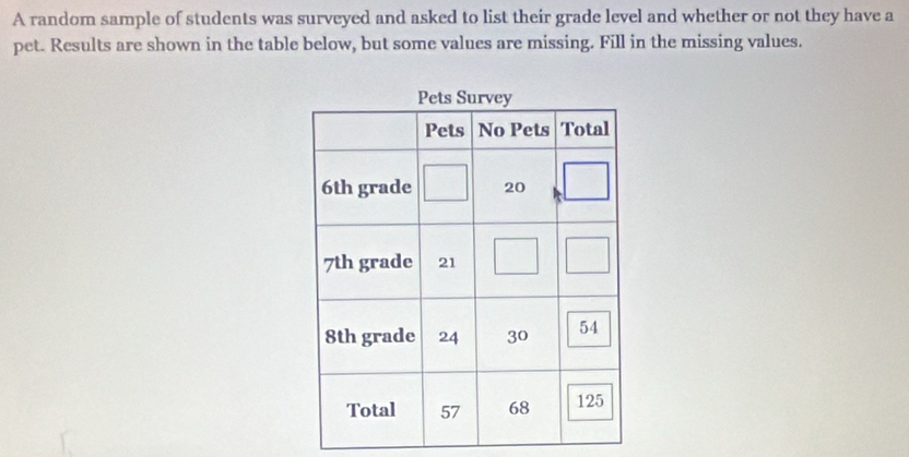 A random sample of students was surveyed and asked to list their grade level and whether or not they have a
pet. Results are shown in the table below, but some values are missing. Fill in the missing values.