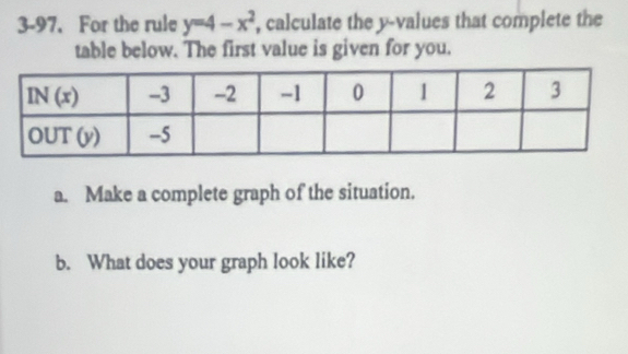 3-97. For the rule y=4-x^2 , calculate the y-values that complete the
table below. The first value is given for you.
a. Make a complete graph of the situation.
b. What does your graph look like?