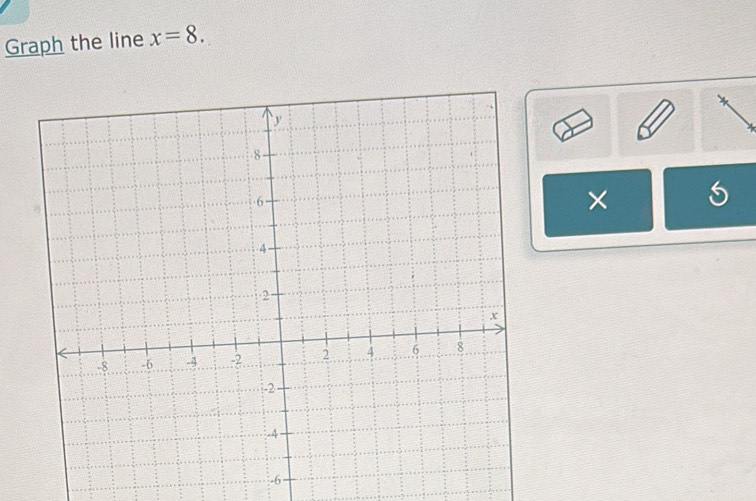 Graph the line x=8. 
×
-6