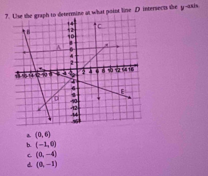 7determine at what point line D intersects the y-axis
a. (0,6)
b. (-1,0)
C. (0,-4)
d. (0,-1)