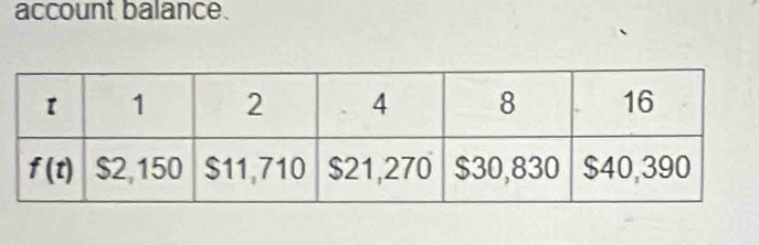 account balance.