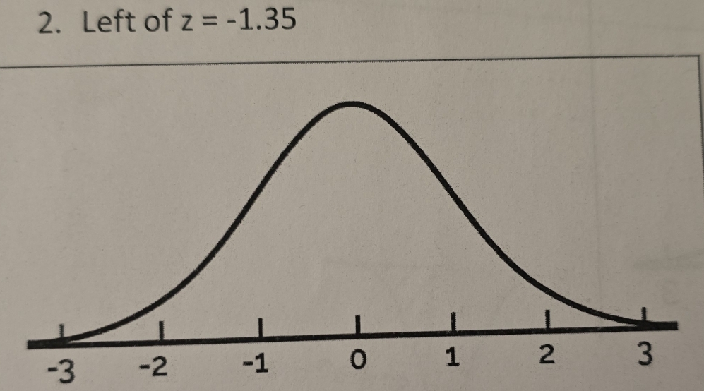 Left of z=-1.35
-3