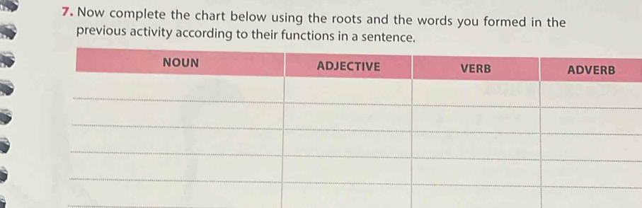 Now complete the chart below using the roots and the words you formed in the 
previous activity according to their functions in a sentence. 
_