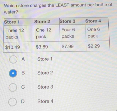 Which store charges the LEAST amount per bottle of
water?
A Store 1
B Store 2
C Store 3
D Store 4