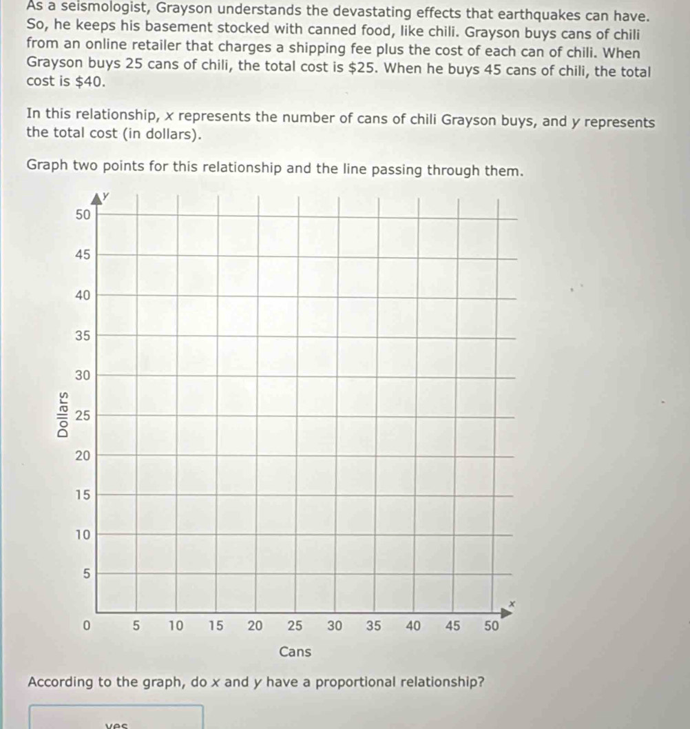 As a seismologist, Grayson understands the devastating effects that earthquakes can have. 
So, he keeps his basement stocked with canned food, like chili. Grayson buys cans of chili 
from an online retailer that charges a shipping fee plus the cost of each can of chili. When 
Grayson buys 25 cans of chili, the total cost is $25. When he buys 45 cans of chili, the total 
cost is $40. 
In this relationship, x represents the number of cans of chili Grayson buys, and y represents 
the total cost (in dollars). 
Graph two points for this relationship and the line passing through them. 
According to the graph, do x and y have a proportional relationship?